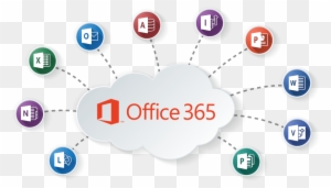 Cloud Microsoft Office - Microsoft Office 365 Programas