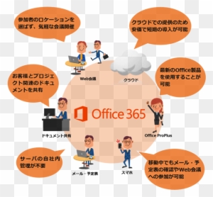 Office 365 Proplus - Microsoft Office 365