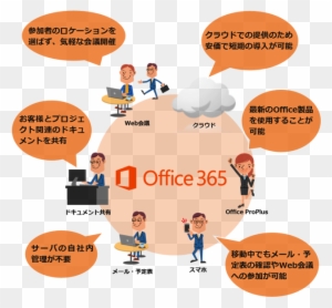 Microsoft Office 365 Apps Ms Office Icons Vector Free Transparent Png Clipart Images Download