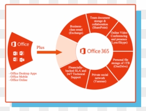 Cloud Microsoft Office - Microsoft Office 365 Business