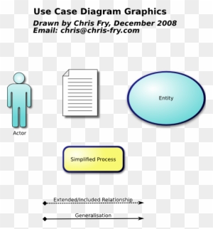 Use Case Actor Clipart - Data Flow Diagram Symbols