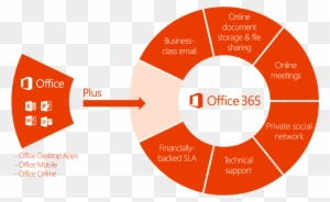 How Microsoft Office 365 Can Benefit Small Businesses - Office 365