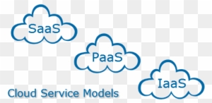 Service Models Of Cloud Computing