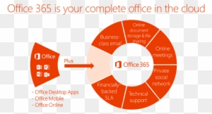 Microsoft Office 365 Online 365 Office Online Rh Bestbusinessstrategies - Microsoft Office 365 Poster