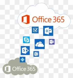 Office 365 Tenant To Tenant Migration - Migrate Tenant To Tenant Office 365
