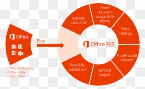 Office 365 Info Image - Office 365