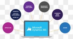 You Can Continue To Add Apps And Adjust To Your Requirements, - Arquitectura De Microsoft Dynamics Gp