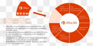 Basadas En Office 365, Un Office Completo En La Nube - Office 365 Sharepoint Online