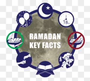 Awesome Ramadan Key Facts With Ramadan Clipart Png - Key Facts About Ramadan