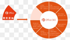 Esquema Office - Office 365 Sharepoint Online
