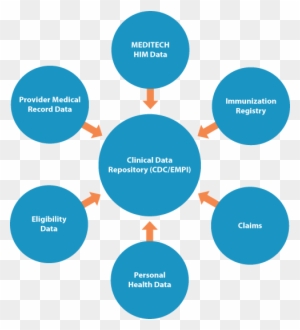 Public Health Reporting Interfaces Play Your Part In - Clinical Data ...