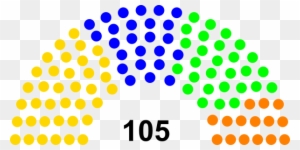 Catholics United Party [yellow] (37 Seats) & - 115th United States Congress