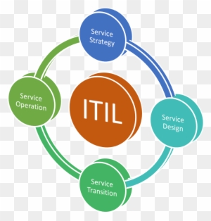 Itil 258317 Edited - Insurance Third Party Administrator