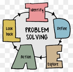 An Analysis Of Ways Of Solving Problem Creatively Over - Ideal Problem Solving Model