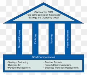 Key Operational Excellence Components - Target Operating Model Ey ...