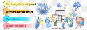 Web Design & Development Services - Business Software