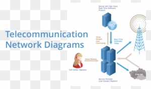 Telecommunication Network Diagrams Design Elements - Telecommunication ...