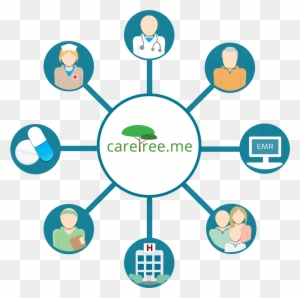 Caretree Care Management And Coordination Software - Home Care