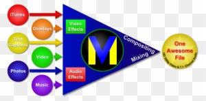 Videomeld Compositing - Movie Editing Software Logo