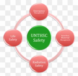 Unthsc Safety Office - Marketing Strategy