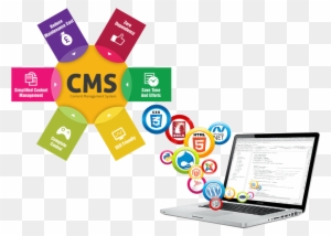 Ideal Website Development - Web Content Management