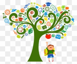 At Sunrise Kids Early Education And Care We Appreciate - Multiple Intelligences Tree