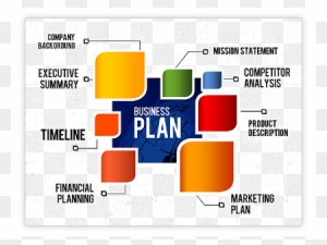How Business Plan What Should You Include In Your Suitable - Business Plan Powerpoint Presentation