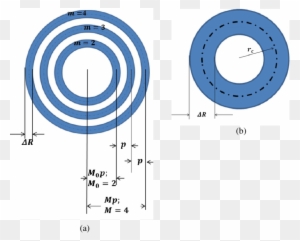 Schematic Of Geometry Of Annular Arrays With Ring Elements - Circle ...