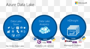 Azure Data Factory - Azure Data Factory Logo - Free Transparent PNG ...