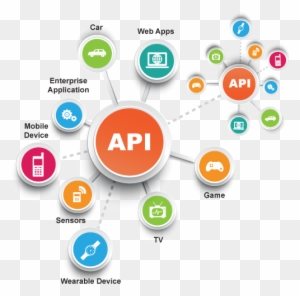 Google Today Announced The People Api, A Single Api - Third Party App Integrations