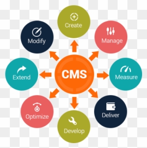Some Content Management Systems Allow For The Formatting - Content Management System