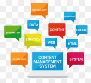 Content Management System - Content Management System Png
