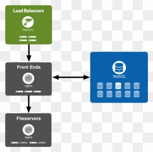 Architecture Diagram - Github Pages Architecture - Free Transparent PNG ...