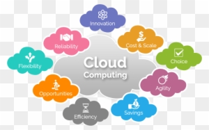 Cloud Computing Offers Enterprises The Capability, - Need Of Cloud Computing