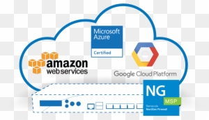 Our Public Cloud Virtual Firewall Protects Traffic - Public Cloud Png