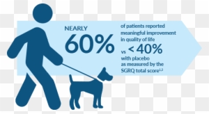 Graphic Showing Utibron Improved Quality Of Life 60% - Dog Vector