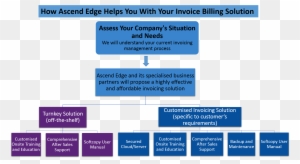 Advantages And Added Values Of The Invoice Billing - Advantages Of Accounting Software