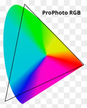 Space Color Wheel The Practical Guide To Color Theory - Prophoto Rgb Color Space