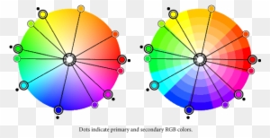 So You Can Effectively Use This As An Accurate Color - Rgb Color Wheel