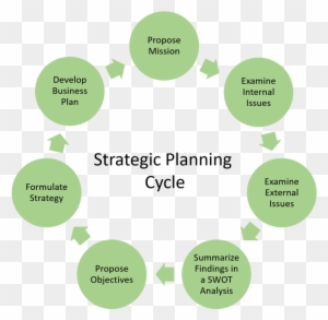 Unique Develop Business Plan Image Design Strategic - Saudi Arabia Legal System
