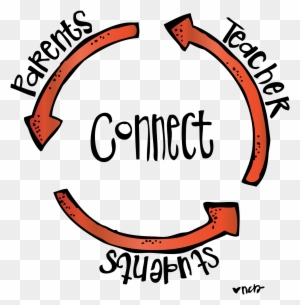Circle With Three Arrows That Is Labeled Parents, Teacher, - Collaboration With Parents In Special Education