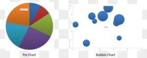 Pie & Bubble - Create A Bubble Chart