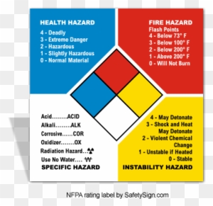 nfpa pdf download