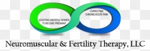 Neuromuscular & Fertility Therapy, Llc - Fertility