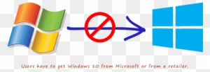 Upgrade To Windows - Windows Xp 7 8.1 10