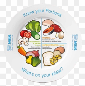 Food-plate - Healthy Eating Plate Australia