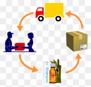 Cash On Delivery Courier Service For Gorakhpur Online - Ecommerce Courier