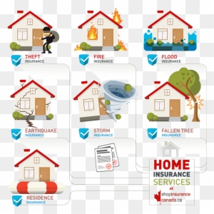 Toronto House Insurance - Types Of Home Insurance