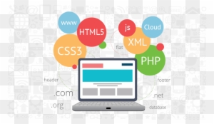 Why Custom Development App Is A First Choice Of Business - Web Design And Development Courses