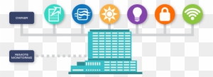 Mln Can Design, Install, Service And Even Monitor Your - Building Management System Icon